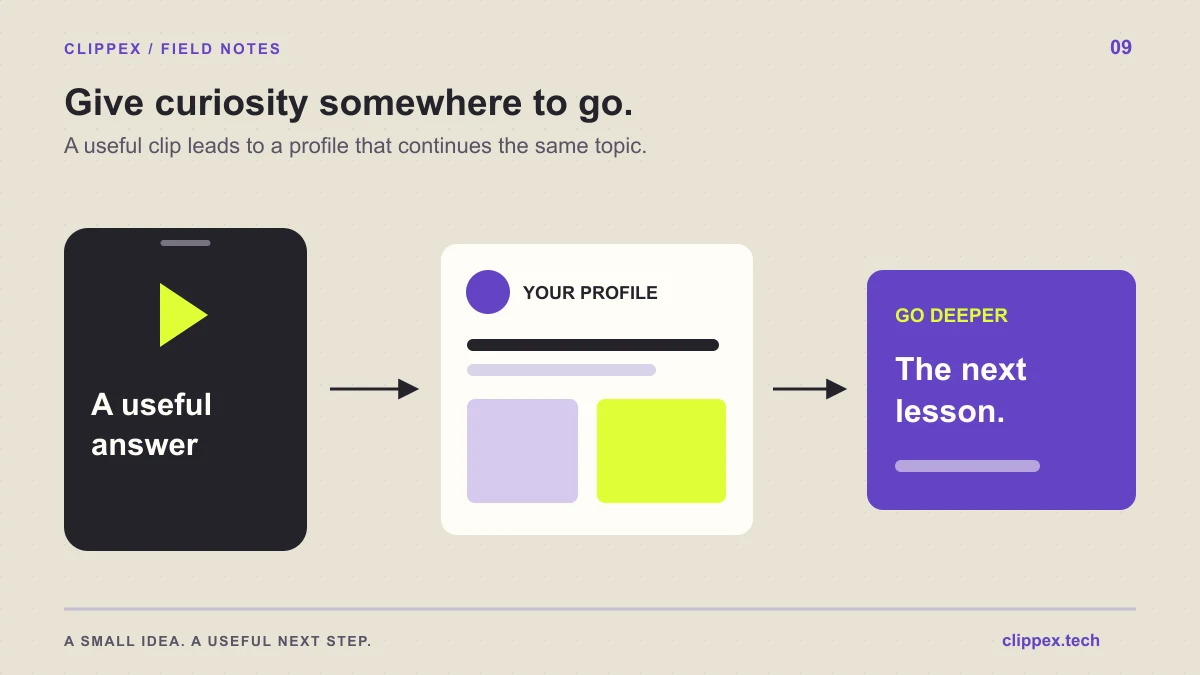A viewer journey from a useful short video to a matching creator profile and then to a deeper guide on the same topic.